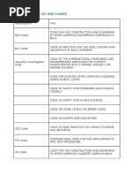 Abbreviations of Imo Codes