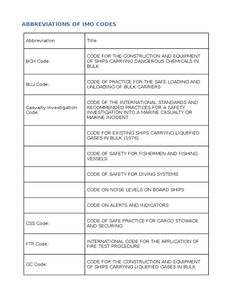 Abbreviations of Imo Codes Ships Water Transport