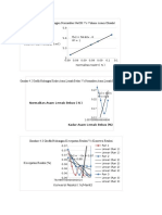 Optimization of acid-base titration process parameters