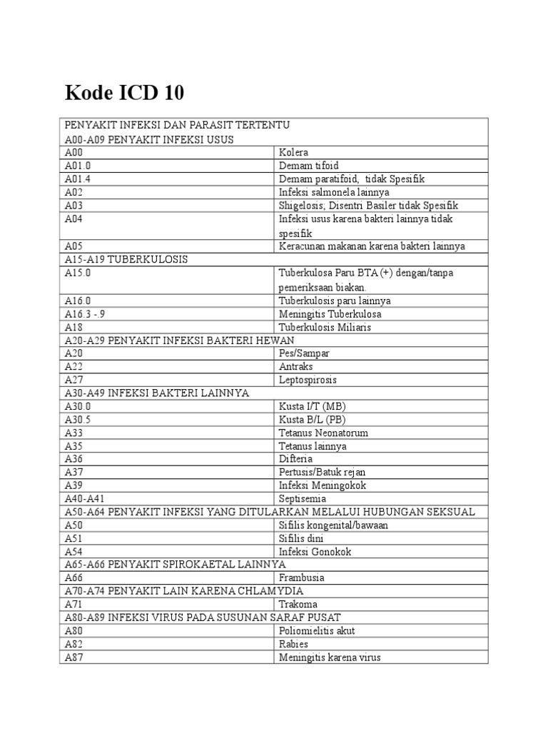 Kode ICD 10
