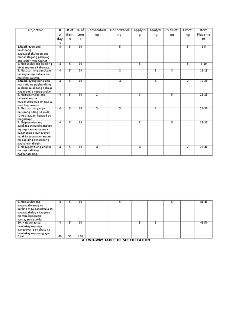 table-of-specification-in-filipino