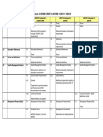 Comparison of ISO9001:2008 To AS91000 / AS9110 / AS9120