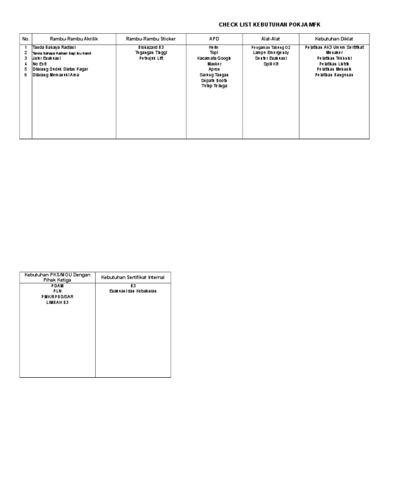 Checklist Kebutuhan Pokja MFK | PDF