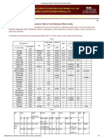 Comparison Table of Cast Aluminum Alloy Grades