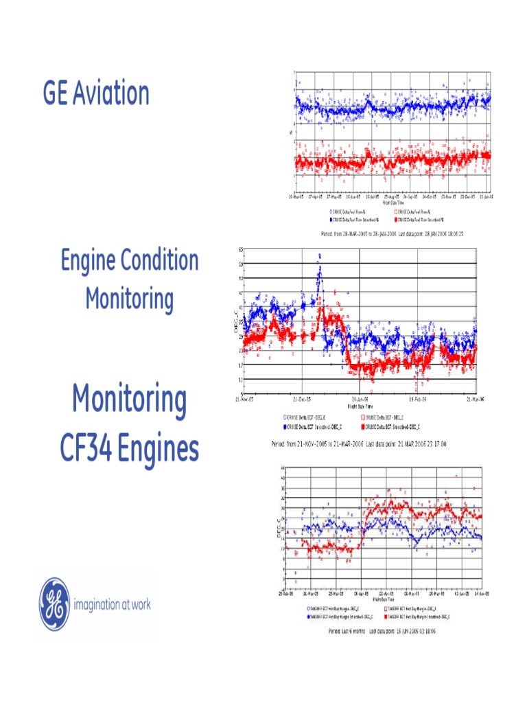 CF34 Engine Monitoring Overview | PDF | Aeronautics | Industries