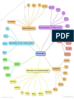Mapa Mental 7 Grupos PDF