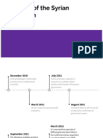 Syrian Civil War Timeline