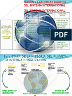 Globalizacion y Sistema Internacional Sintesis 2015