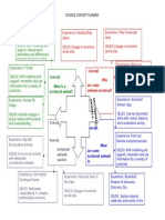 Concept Planner