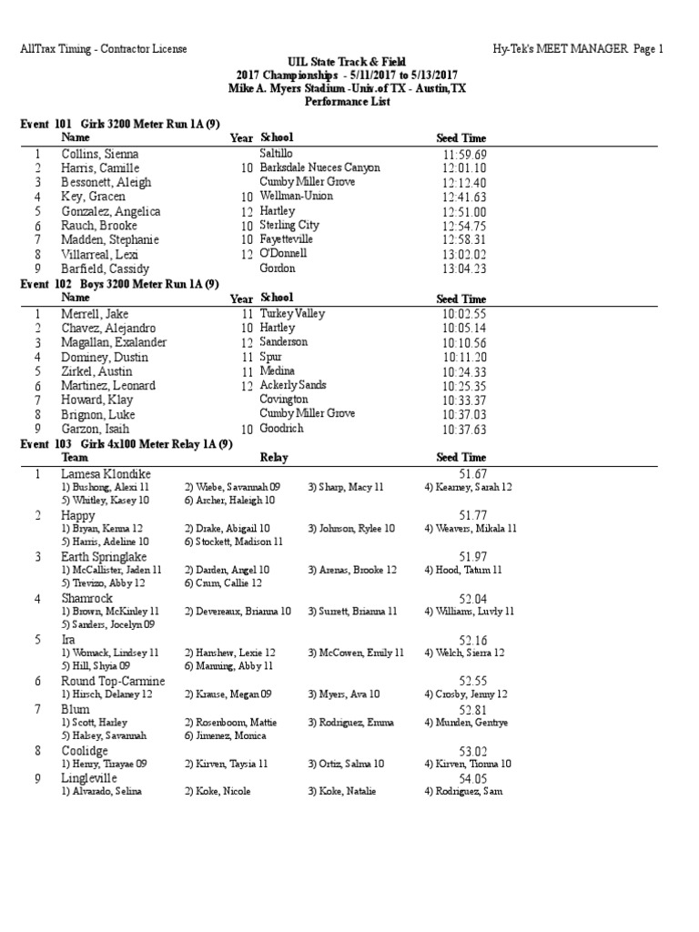 UIL 2017 State Meet 1A Heat Sheets PDF Track And Field Olympic Sports
