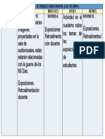 Cuadro de Actividad. 2 Al 5 Mayo. Noveno.
