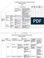 9.2.1.1 Penentuan Area Prioritaas