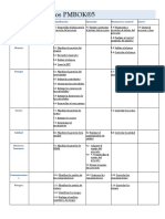 Mapa de Procesos PMBOK 5 PDF