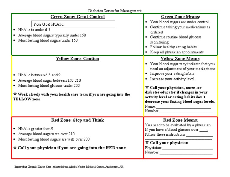 Stoplight Tool Diabetes Glycated Hemoglobin Blood Sugar
