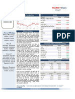 Market Diary 2nd May 2017