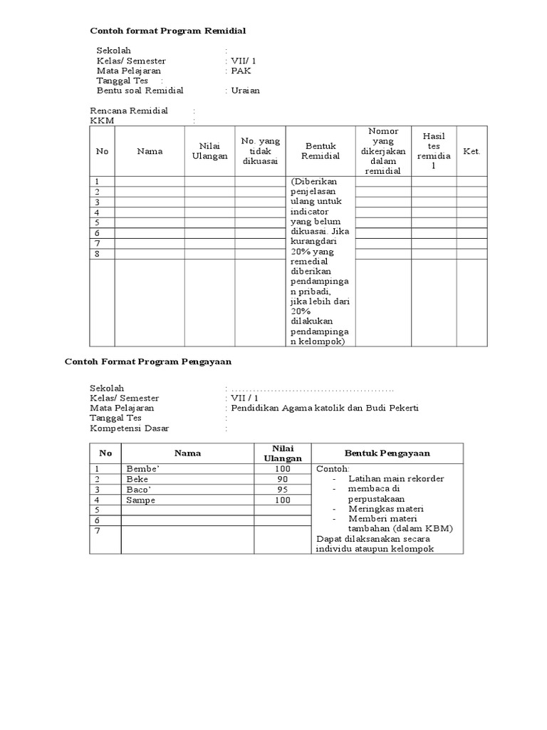 Format Remedial Dan Pengayaan K13