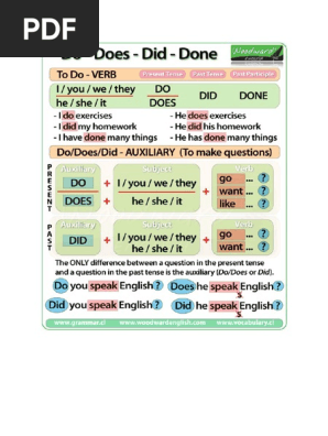 Everything About Do Pdf Grammatical Tense Verb