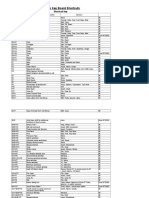 Excel Shortcut Keys