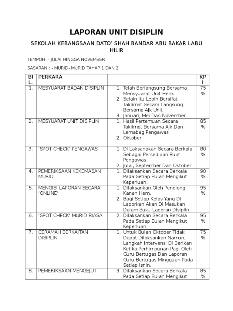 Contoh Laporan Guru Disiplin