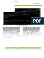 Derivative Report 02 May Update