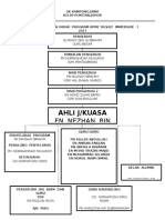 2017 Carta Organisasi Induk Hip