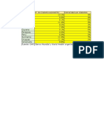 Indicadores Sudamérica Excel