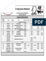 Duathlon Official Results April 2017