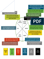 Learning Outcomes For Portfolio - Final