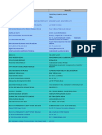 Firma Utk Pelajar Perdagangan