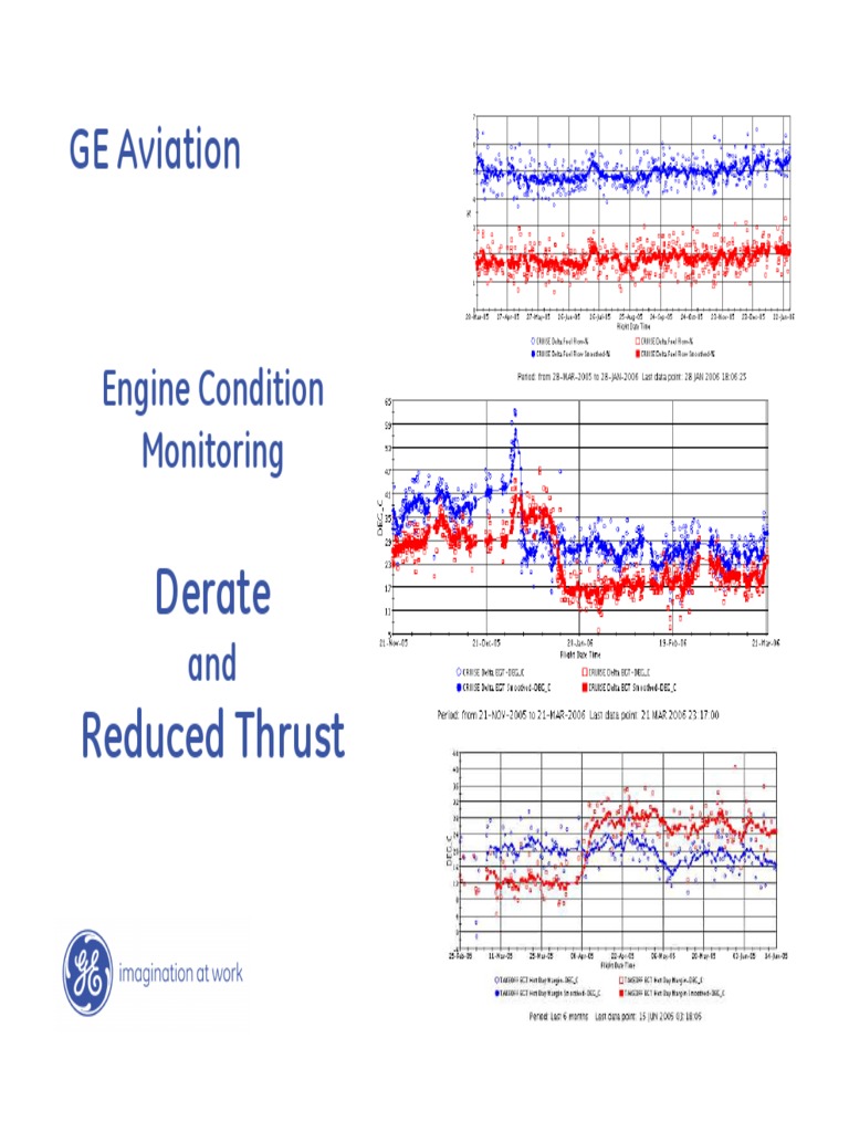 Derate and Reduced Thrust Explained | PDF | Takeoff | Thrust