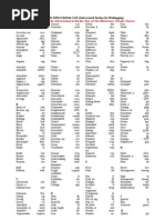 Oilfield Abbreviation List