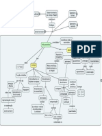 MAPA Desenvolvimento Piaget 2