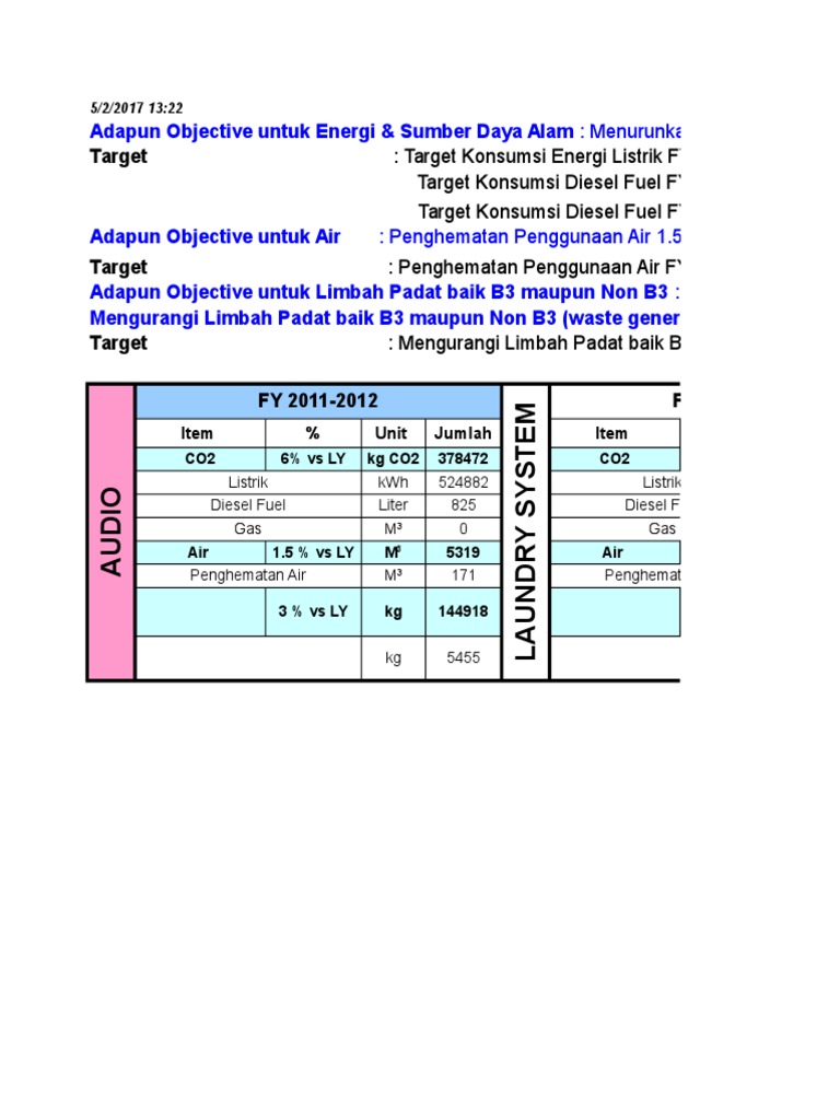 Objective & Target 2011 | PDF