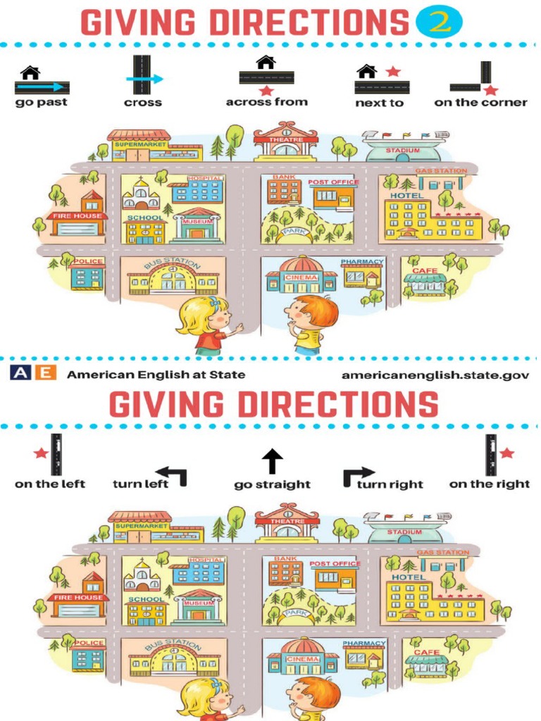 giving directions ppt presentation