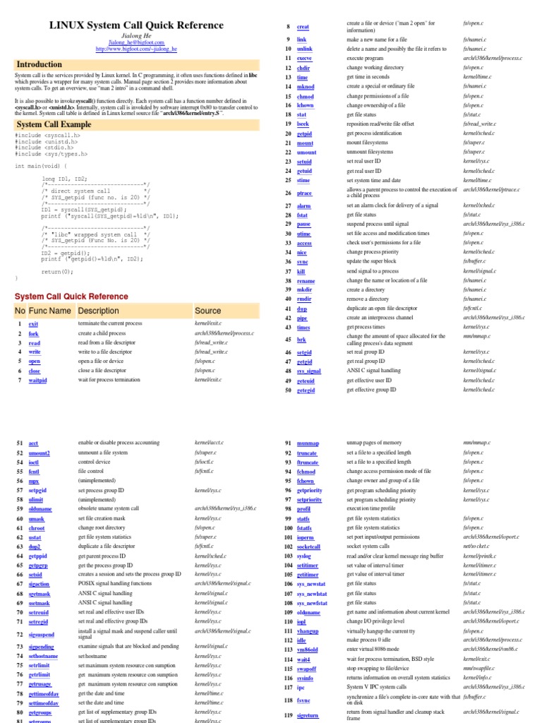 Linux System Call Quick Reference Kernel Operating System File System