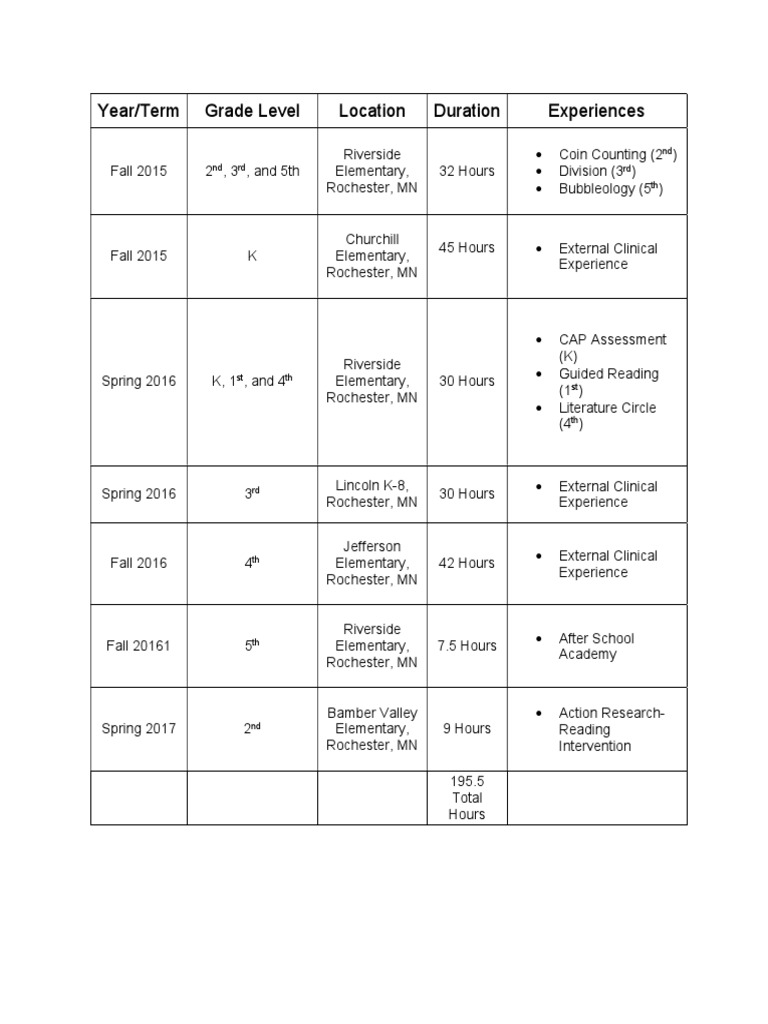 Field Experience Log PDF