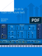 Desarrollando en La Nube Con Azure Iaas: Raúl Guerrero @jrwarrior