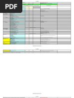 Process Indicators For Cellulosic Thermochemical Production of Biofuels Via Pyrolysis/Liquefaction Project Title