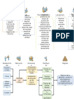 Diagramas de produccion