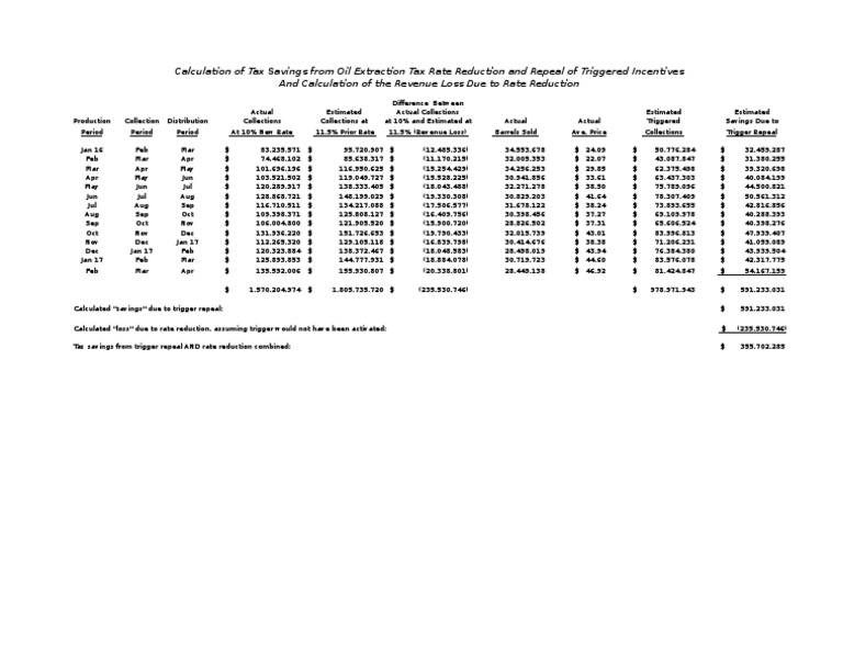 Oil Tax Collections Comparison Chart PDF