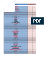 Lista de Alimentos