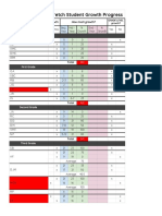 Stretch Student Growth Progress