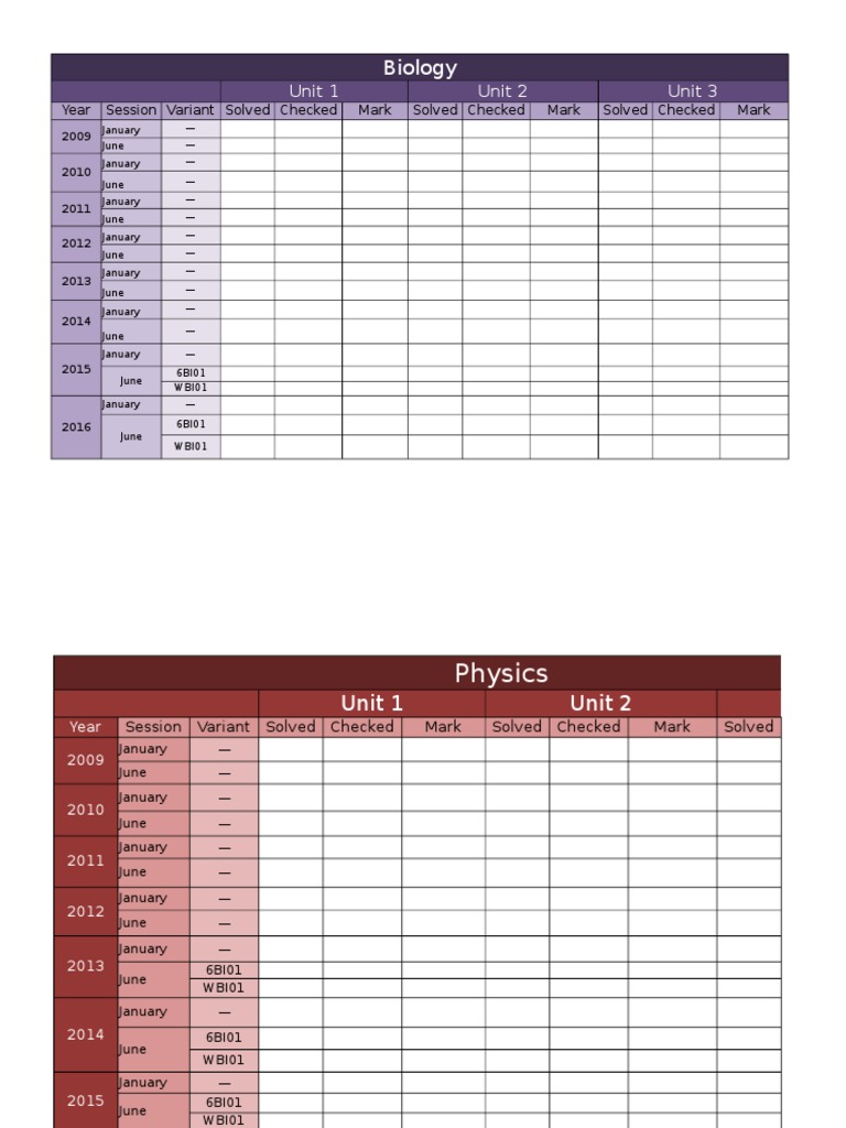 Past Papers Checklist | PDF