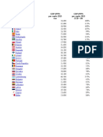 Member States European Union: GDP (PPP) Per Capita 2013 GDP (PPP) Per Capita 2013
