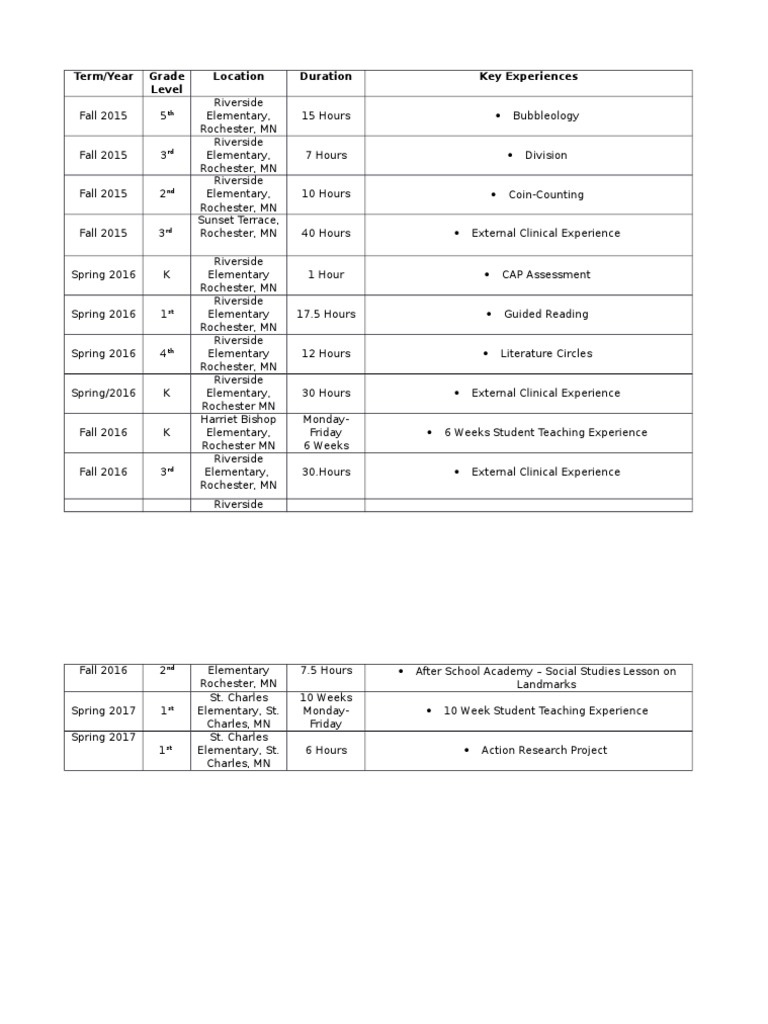 Field Experience Log PDF
