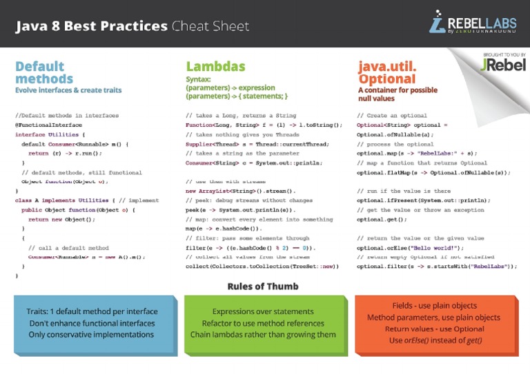 Java 8 Bets Practices Cheat Sheet | PDF