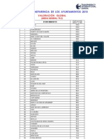 Rankings Trans Par en CIA Global 2010