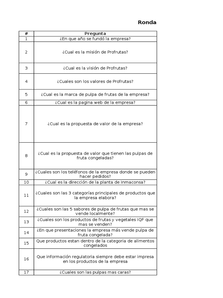 Ronda Del Saber PDF Alimentos Business