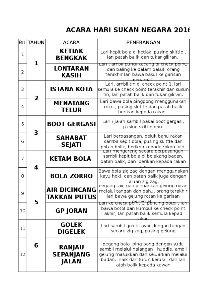 Sukaneka 2016 Pdf