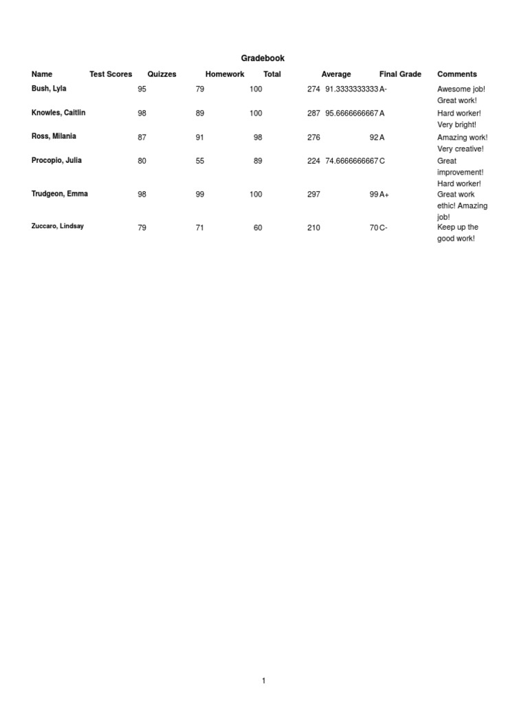 Student Grade Summary | PDF